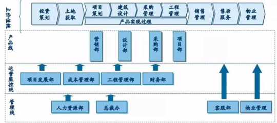 崗位說(shuō)明書(shū)撰寫(xiě)指南 投資物業(yè)管理崗位職責(zé)及模板表格