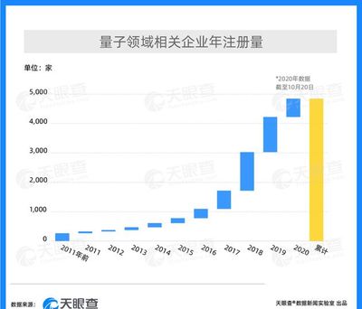 科技前沿動(dòng)態(tài) 芯片競(jìng)賽深化、海外投資爭(zhēng)議與量子產(chǎn)業(yè)崛起