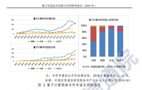 量子科技的夢(mèng)想與征途 不只是財(cái)富故事，更是下一代信息革命