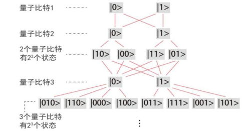 量子機器學習 跨越偉大前程與技術難關，走向現實服務之路