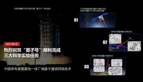 中國量子科技 通信領跑全球，計算與測量奮起直追
