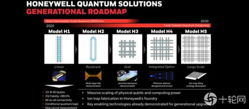 Honeywell 升級版10量子比特運算服務上線 開啟量子計算商業化新篇章