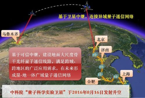 量子科技崛起 國家戰(zhàn)略中的未來宇宙