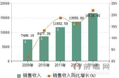 中興華為加快5G研發 中國通信設備行業前景廣闊_經濟學人 - 前瞻網