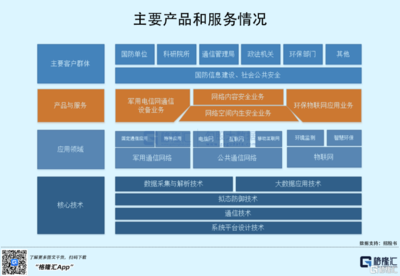 高凌信息科創板IPO,募資15億,軍用電信網客戶集中度高