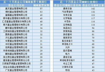 水產(chǎn)養(yǎng)殖板塊表現(xiàn)亮眼,21位基金經(jīng)理發(fā)生任職變動