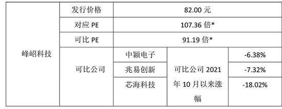 中海油:以每股10.80元價格發(fā)行不超29.9億股新股
