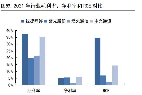 中興通訊研究報告:受益數(shù)字經(jīng)濟(jì)發(fā)展,通信設(shè)備龍頭加速拓新