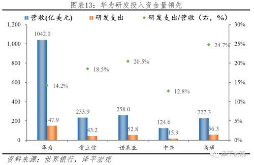 于無聲處聽驚雷--從2019年統(tǒng)計(jì)公報(bào)看中國(guó)未來