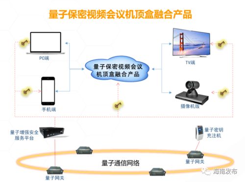 好消息 海南將打造全球第一條環(huán)島量子保密通信網(wǎng)絡(luò)
